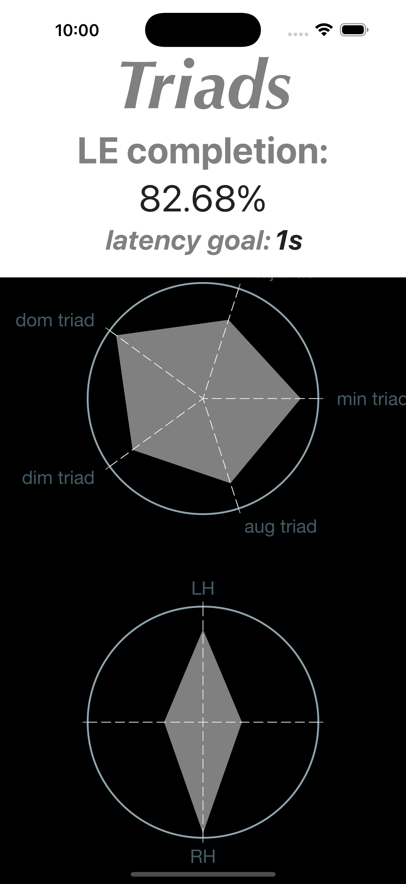 visualization 1