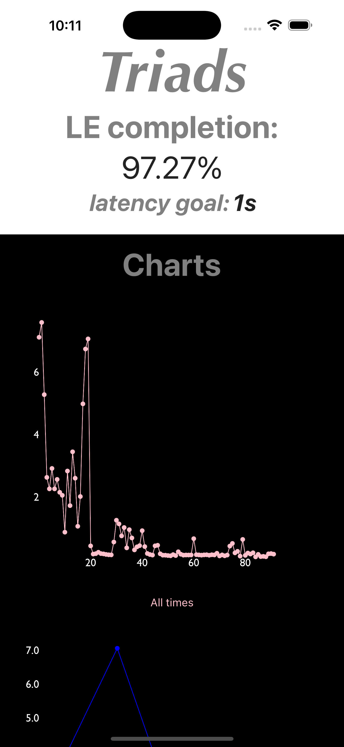 visualization 1